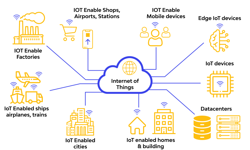 راهنمای نهایی اینترنت اشیا (IoT)
