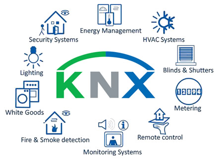 همه چیز درباره خانه هوشمند KNX و اتوماسیون ساختمان هوشمند