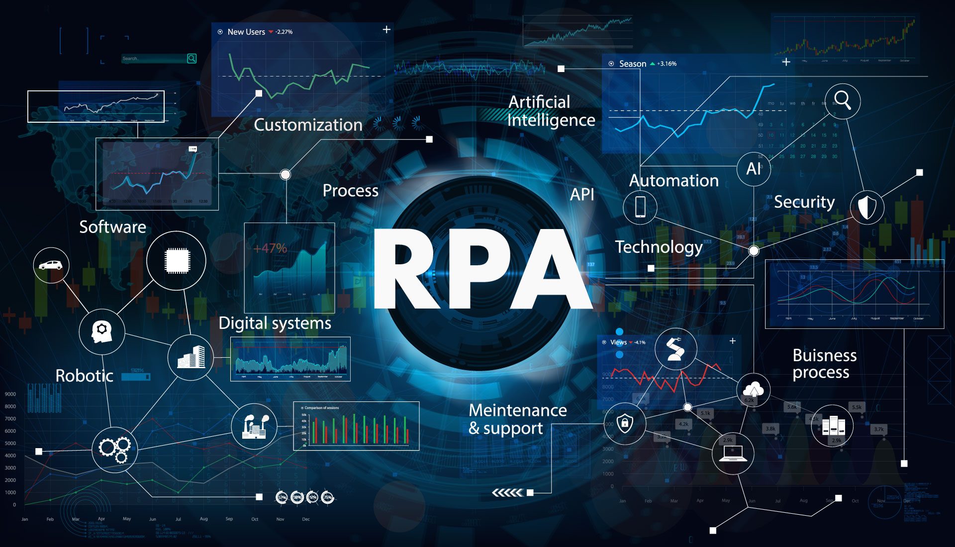 چرا کسب و کار خود را با RPA خودکار کنید؟